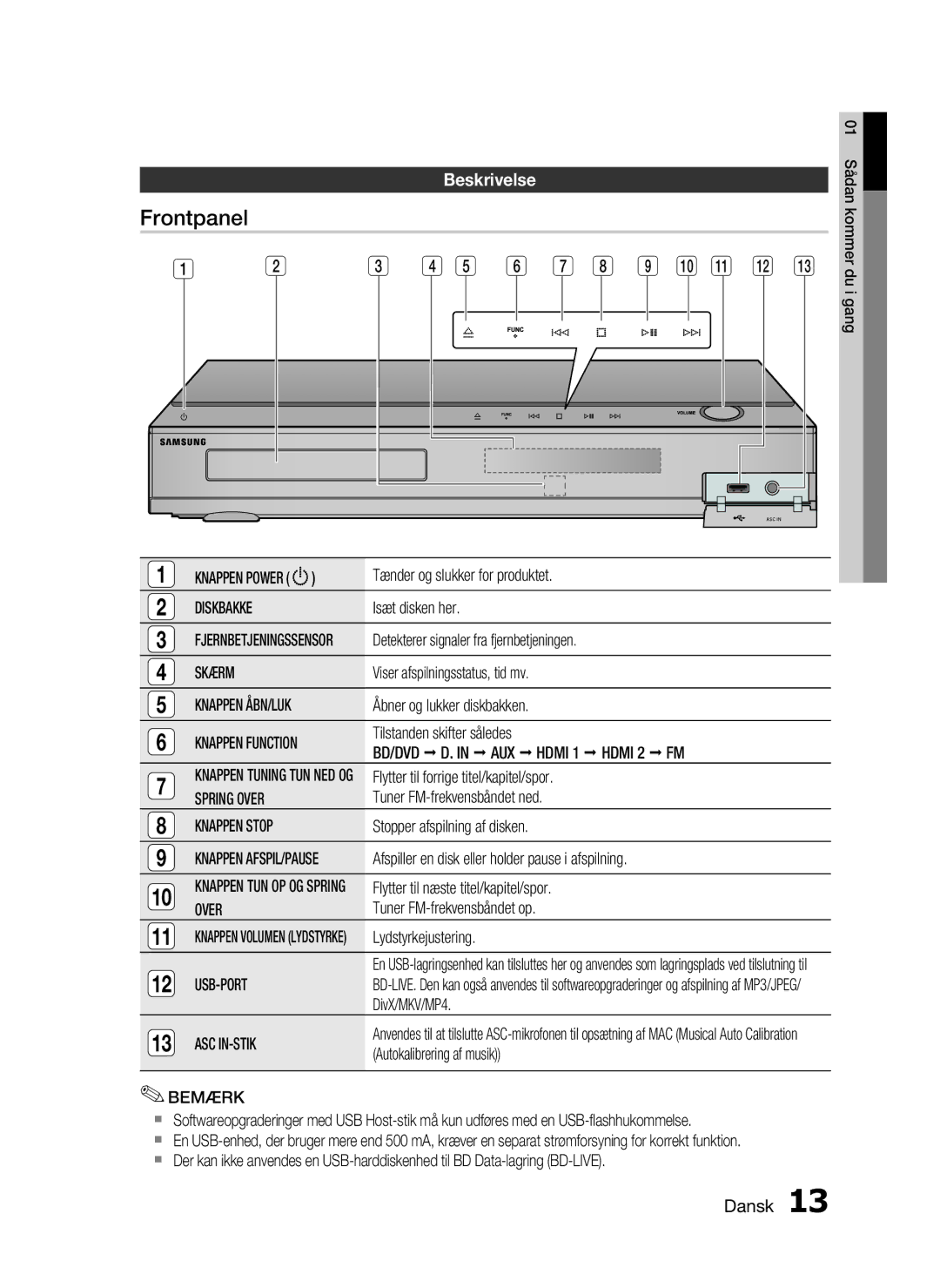 Samsung HT-C5500/XEE, HT-C5550/XEE, HT-C5530/XEE manual Frontpanel, Beskrivelse 