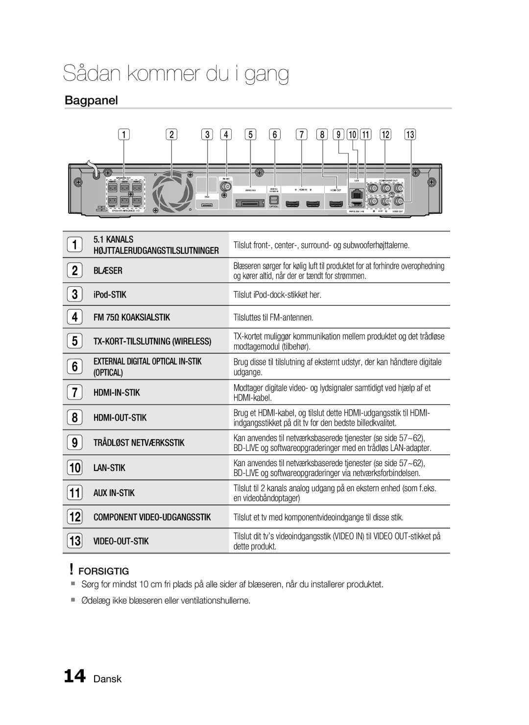 Samsung HT-C5530/XEE, HT-C5550/XEE, HT-C5500/XEE manual Bagpanel 