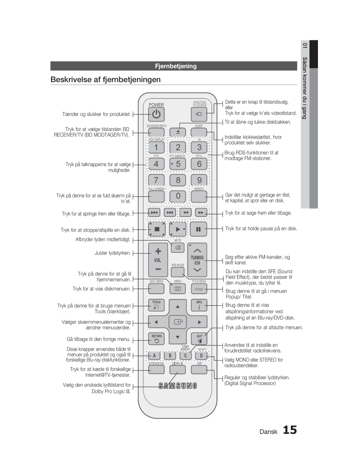 Samsung HT-C5550/XEE, HT-C5500/XEE, HT-C5530/XEE manual Beskrivelse af fjernbetjeningen, Fjernbetjening 