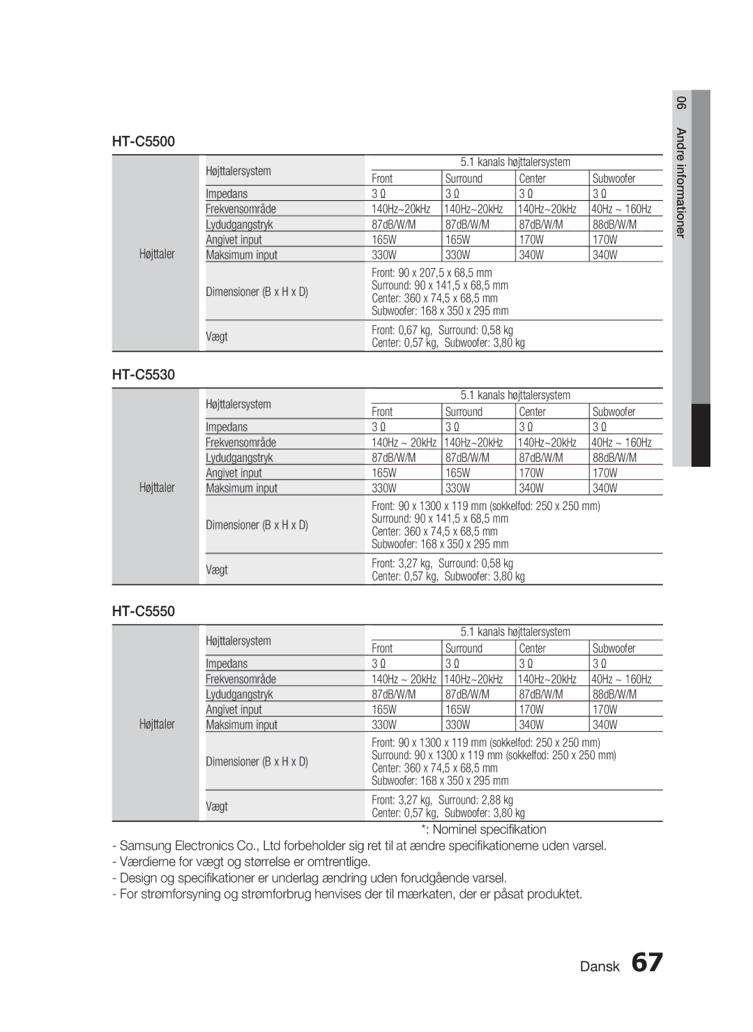 Samsung HT-C5500/XEE, HT-C5550/XEE, HT-C5530/XEE manual 