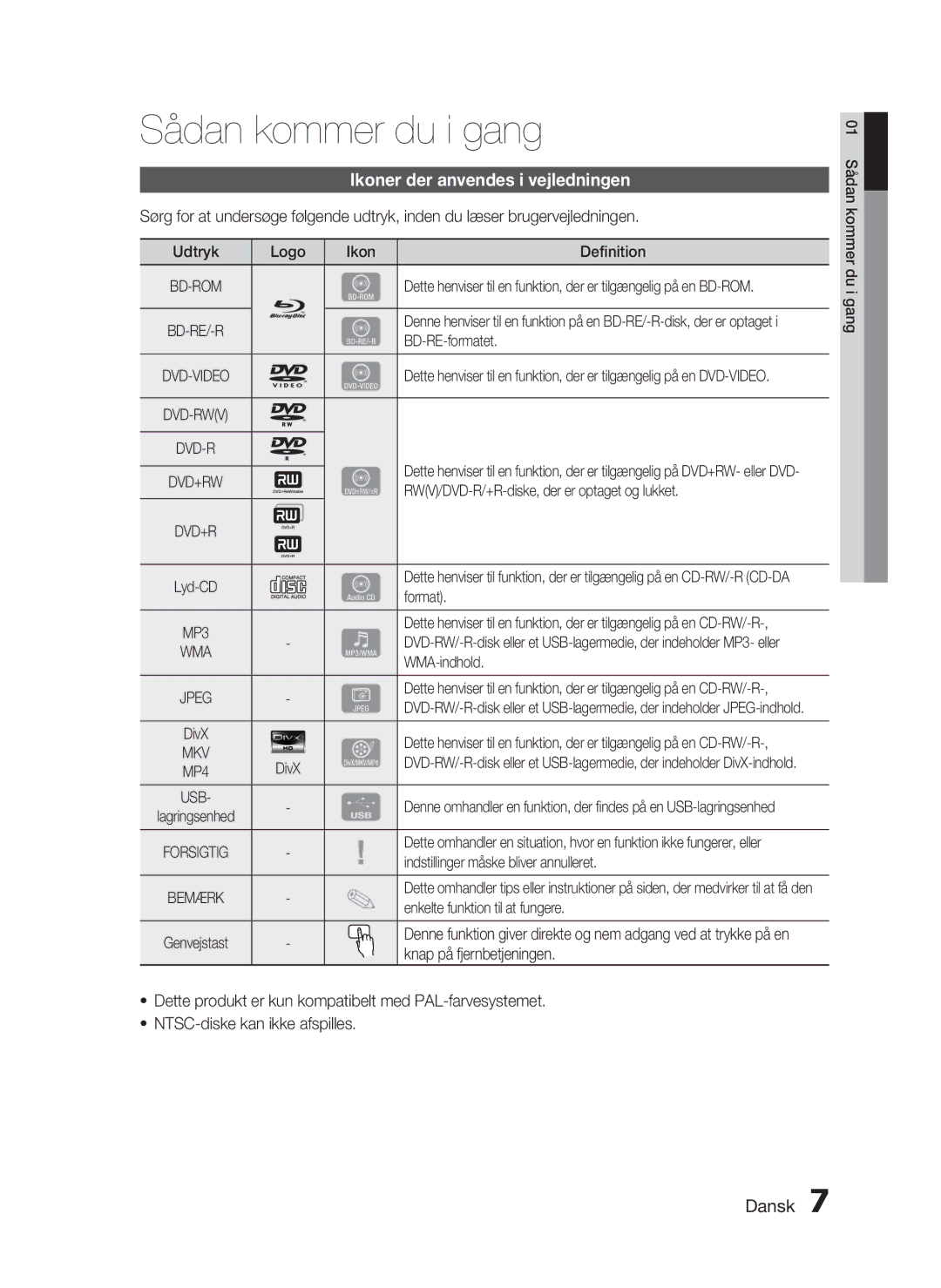 Samsung HT-C5500/XEE, HT-C5550/XEE, HT-C5530/XEE manual Sådan kommer du i gang, Ikoner der anvendes i vejledningen 