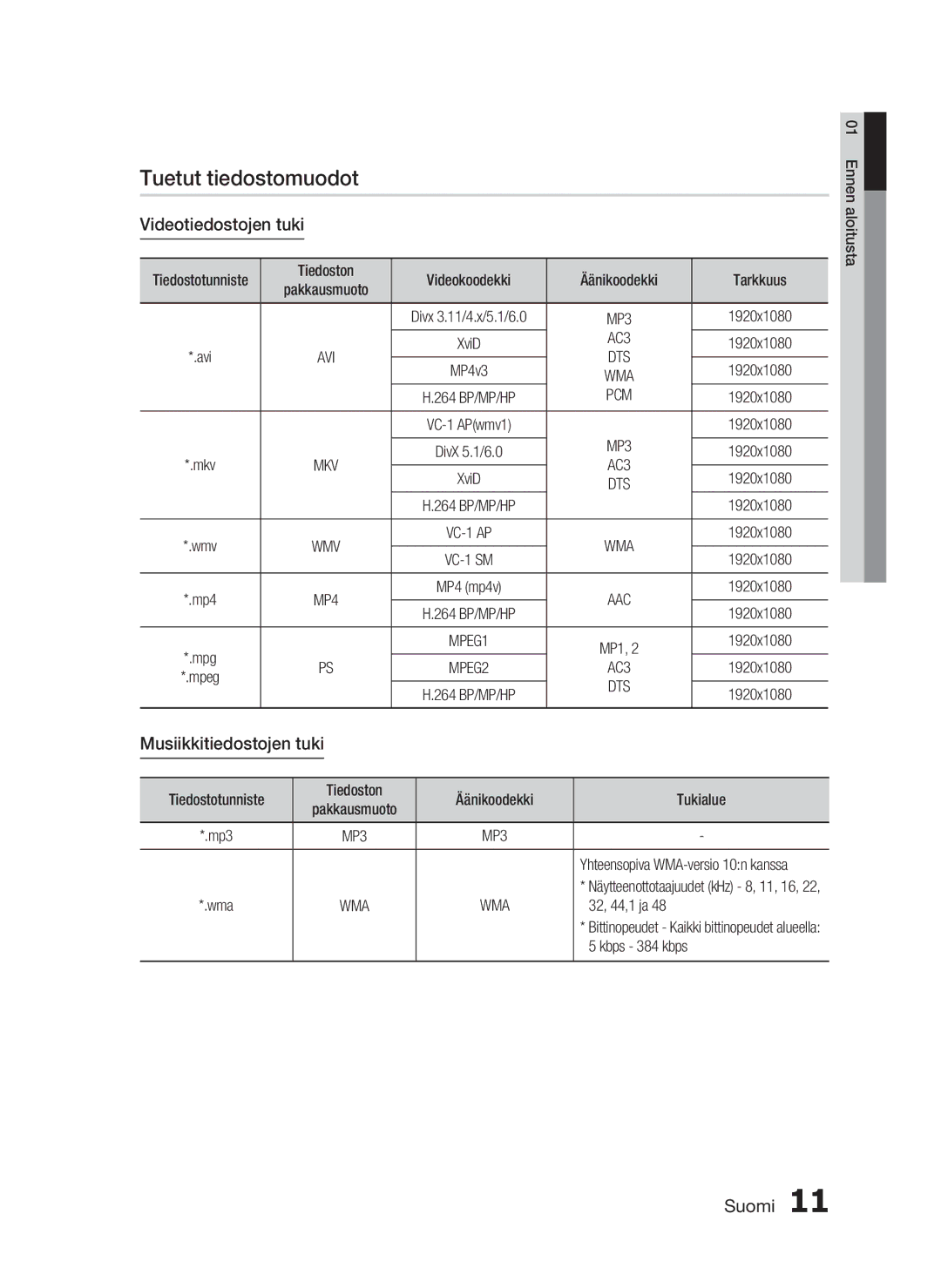 Samsung HT-C5530/XEE, HT-C5550/XEE manual Tuetut tiedostomuodot, Videotiedostojen tuki, Musiikkitiedostojen tuki, AC3, Pcm 