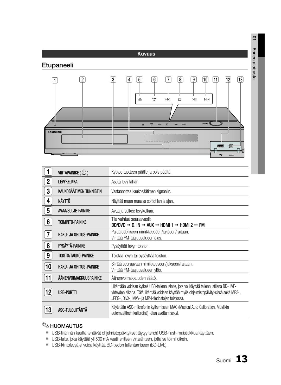 Samsung HT-C5500/XEE, HT-C5550/XEE, HT-C5530/XEE manual Etupaneeli, Kuvaus 