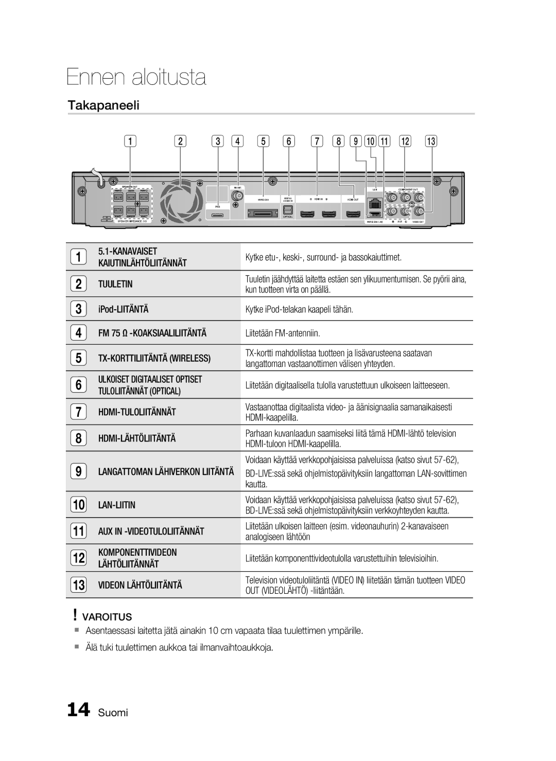 Samsung HT-C5530/XEE, HT-C5550/XEE, HT-C5500/XEE manual Takapaneeli 