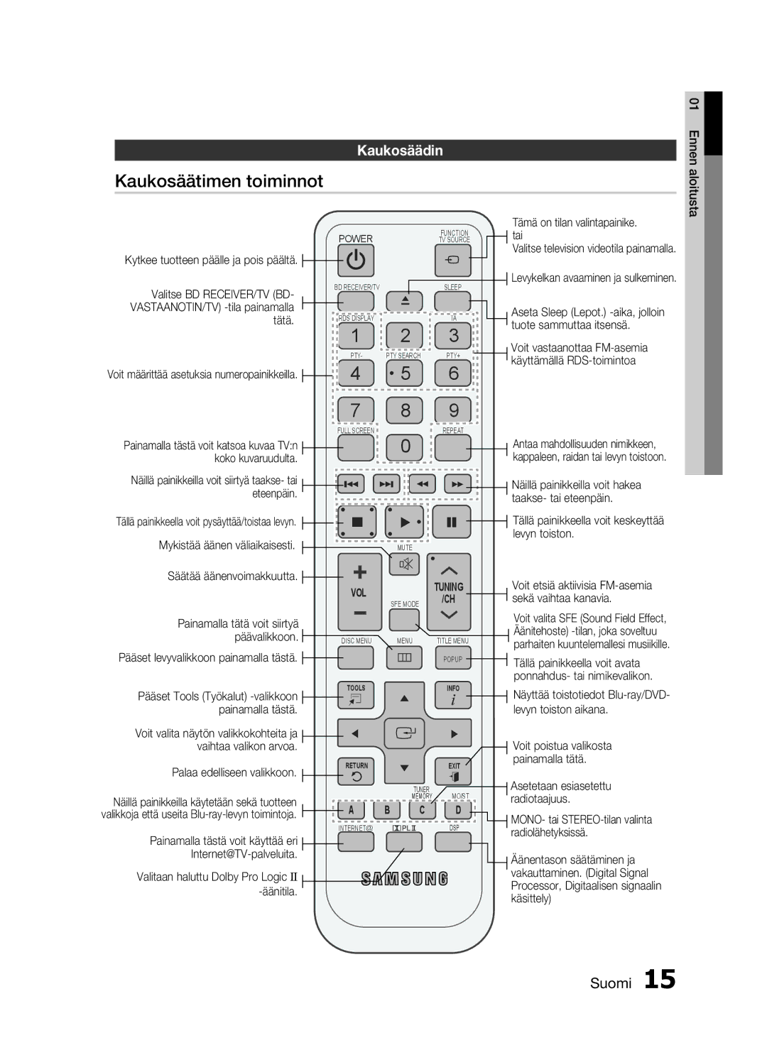 Samsung HT-C5550/XEE, HT-C5500/XEE, HT-C5530/XEE manual Kaukosäätimen toiminnot, Kaukosäädin 