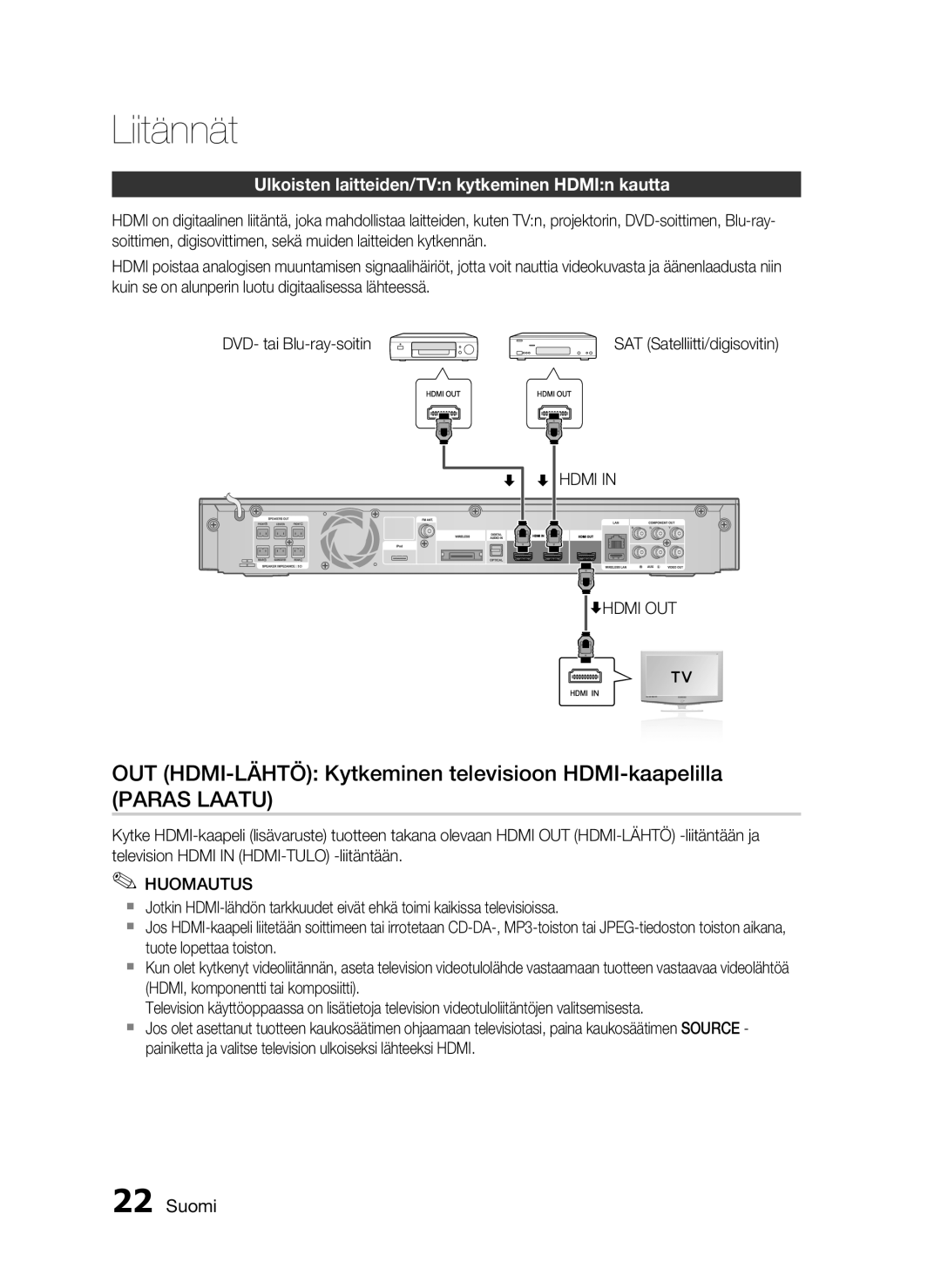 Samsung HT-C5500/XEE, HT-C5550/XEE, HT-C5530/XEE manual OUT HDMI-LÄHTÖ Kytkeminen televisioon HDMI-kaapelilla, Hdmi Hdmi OUT 