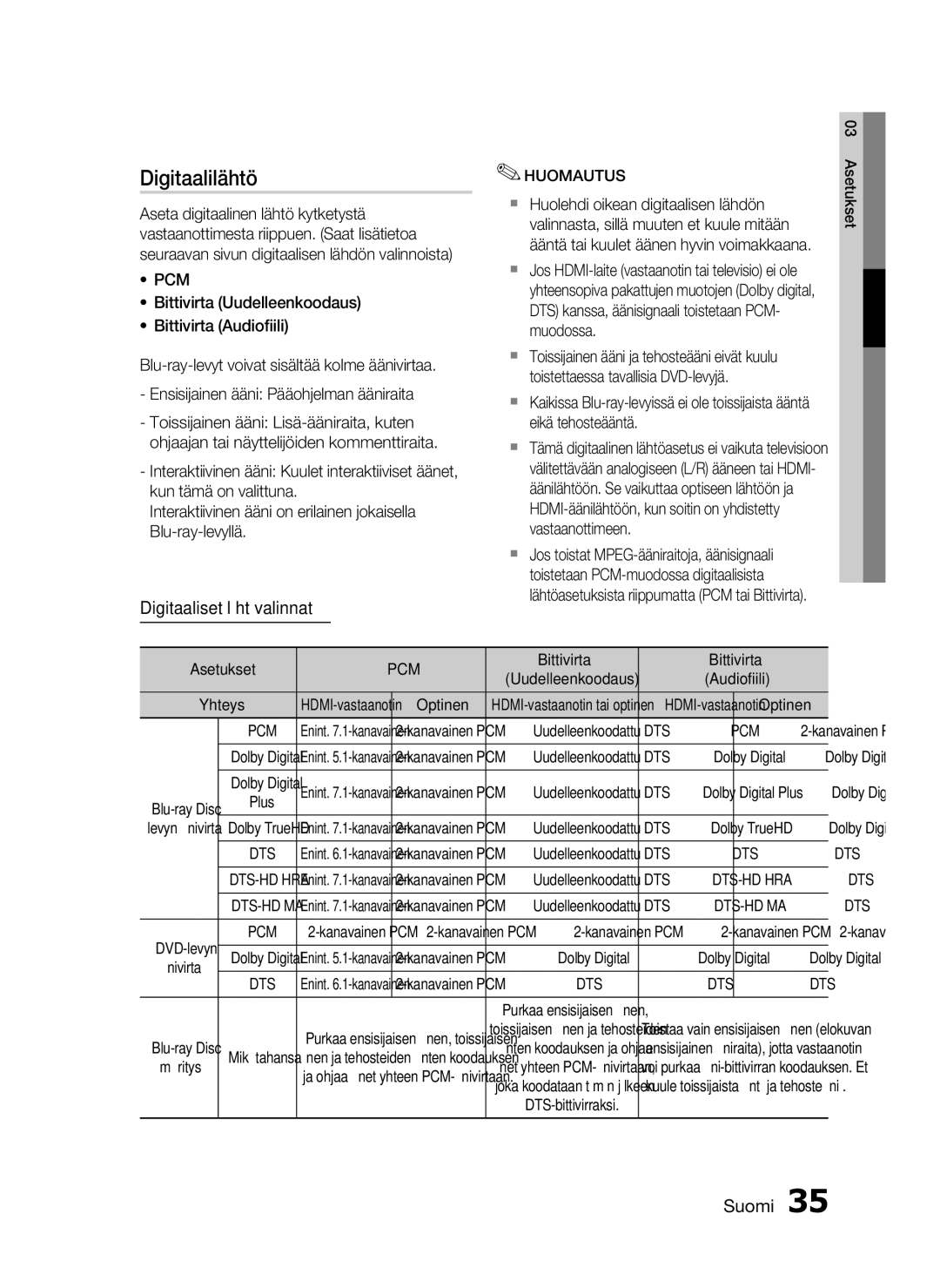 Samsung HT-C5530/XEE, HT-C5550/XEE, HT-C5500/XEE manual Digitaalilähtö, Digitaaliset lähtövalinnat, Bittivirta 