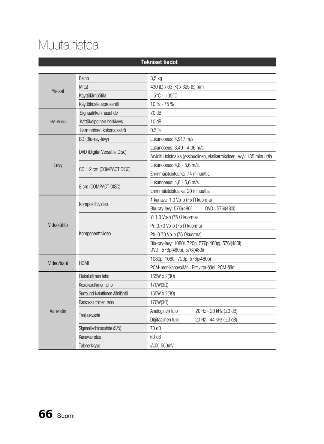 Samsung HT-C5550/XEE, HT-C5500/XEE, HT-C5530/XEE manual Tekniset tiedot 