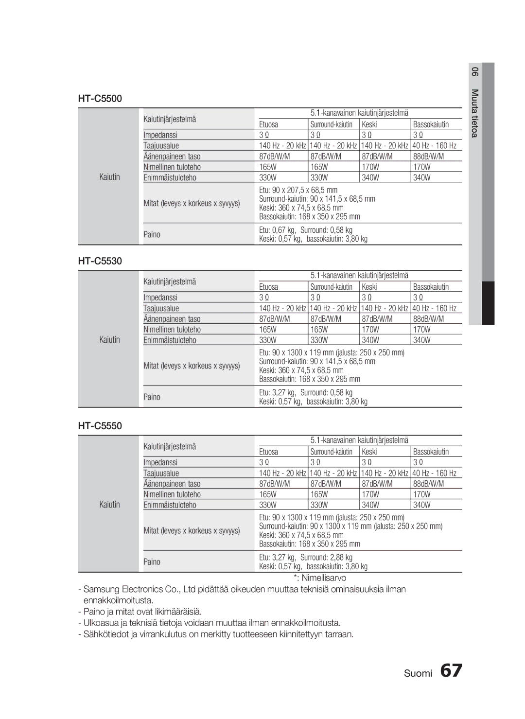 Samsung HT-C5500/XEE, HT-C5550/XEE, HT-C5530/XEE manual 