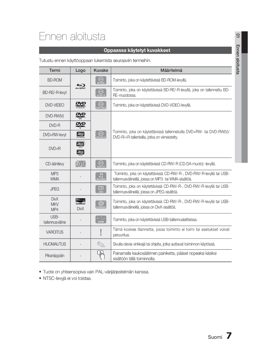 Samsung HT-C5500/XEE, HT-C5550/XEE, HT-C5530/XEE manual Ennen aloitusta, Oppaassa käytetyt kuvakkeet 