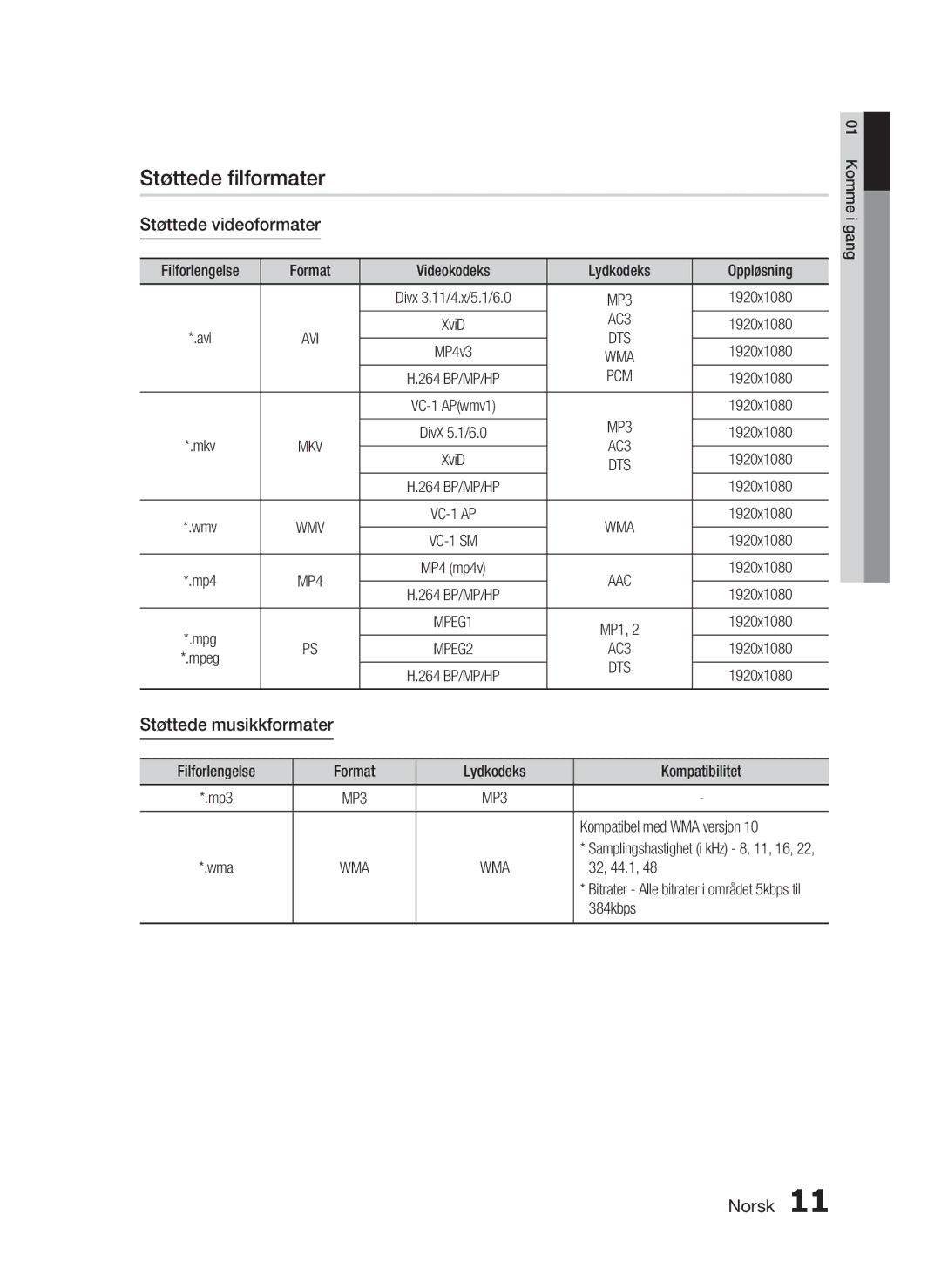 Samsung HT-C5530/XEE, HT-C5550/XEE manual Støttede ﬁlformater, Støttede videoformater, Støttede musikkformater, AC3, Pcm 