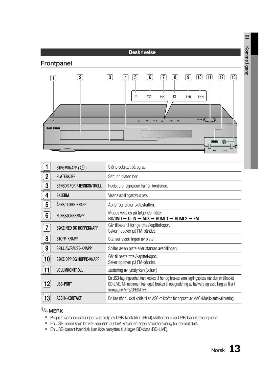 Samsung HT-C5500/XEE, HT-C5550/XEE, HT-C5530/XEE manual Frontpanel, Beskrivelse 