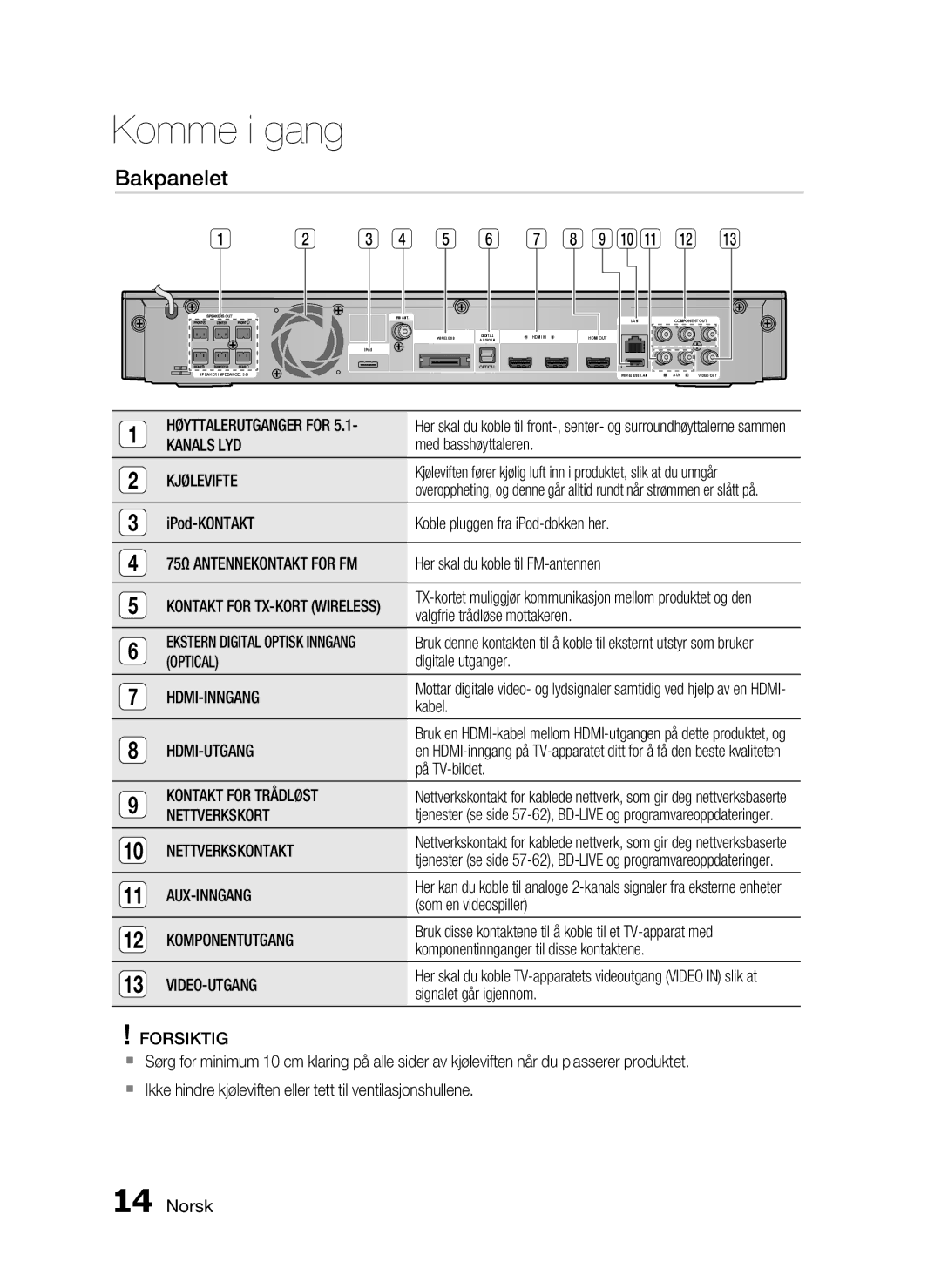 Samsung HT-C5530/XEE, HT-C5550/XEE, HT-C5500/XEE manual Bakpanelet 