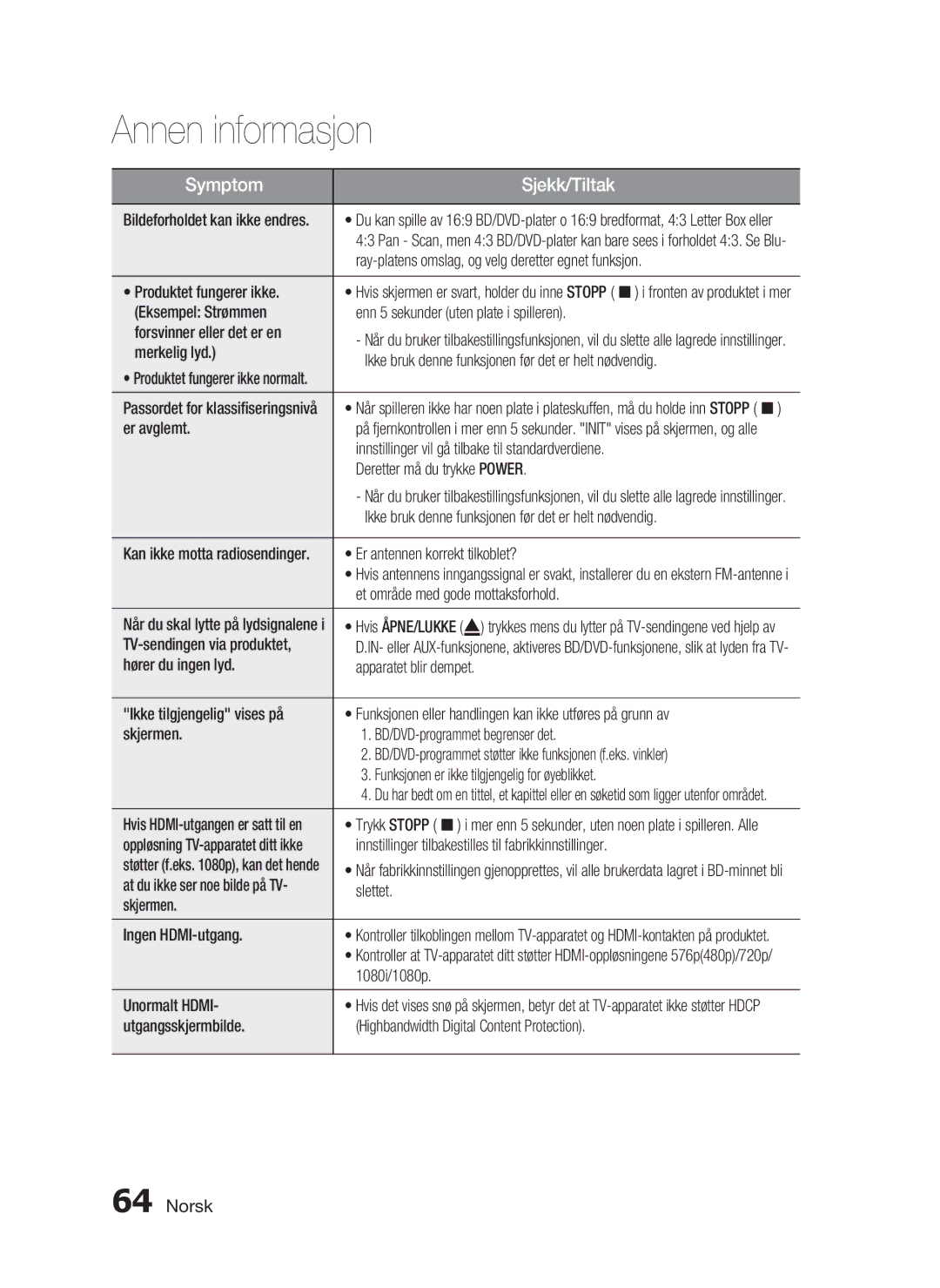 Samsung HT-C5500/XEE Ray-platens omslag, og velg deretter egnet funksjon, Produktet fungerer ikke, Merkelig lyd, Slettet 