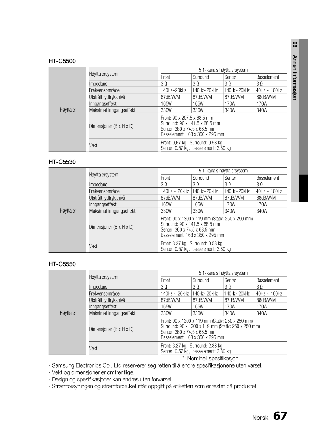 Samsung HT-C5500/XEE, HT-C5550/XEE, HT-C5530/XEE manual 