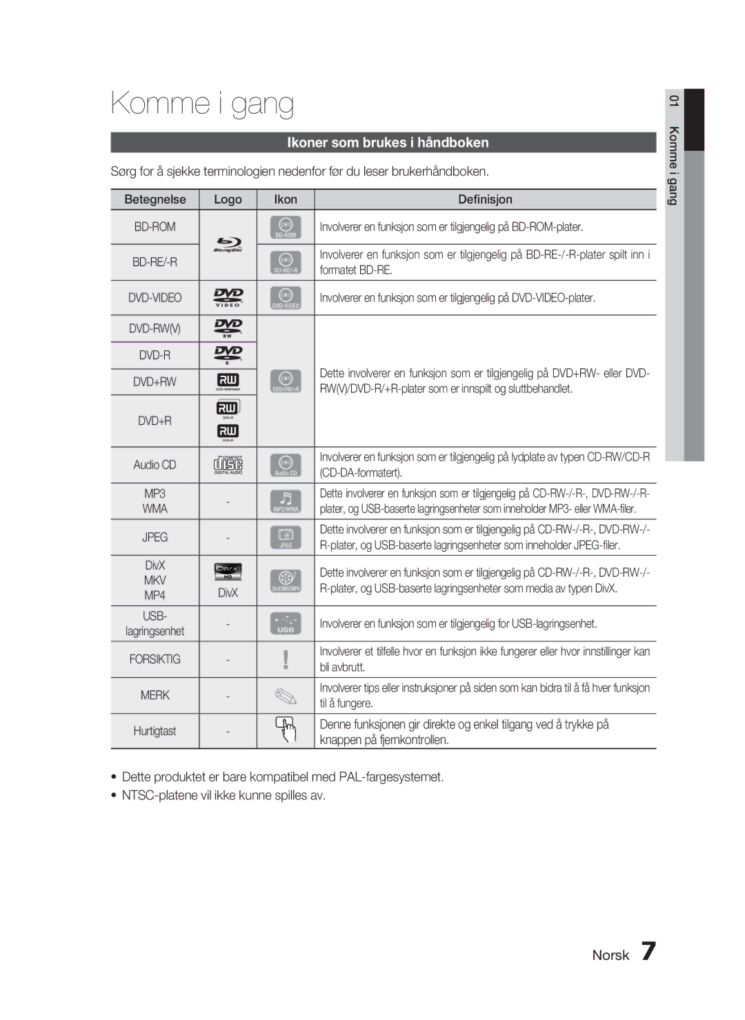 Samsung HT-C5500/XEE, HT-C5550/XEE, HT-C5530/XEE manual Komme i gang, Ikoner som brukes i håndboken 