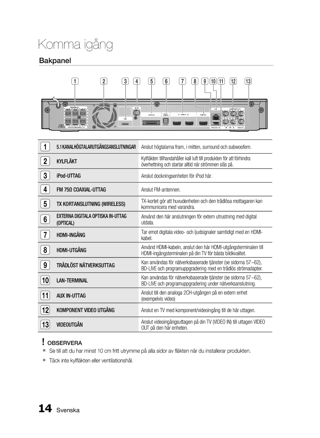 Samsung HT-C5530/XEE, HT-C5550/XEE, HT-C5500/XEE manual Bakpanel 