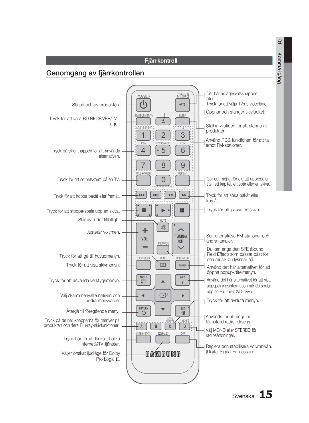 Samsung HT-C5550/XEE, HT-C5500/XEE, HT-C5530/XEE manual Genomgång av fjärrkontrollen, Fjärrkontroll 