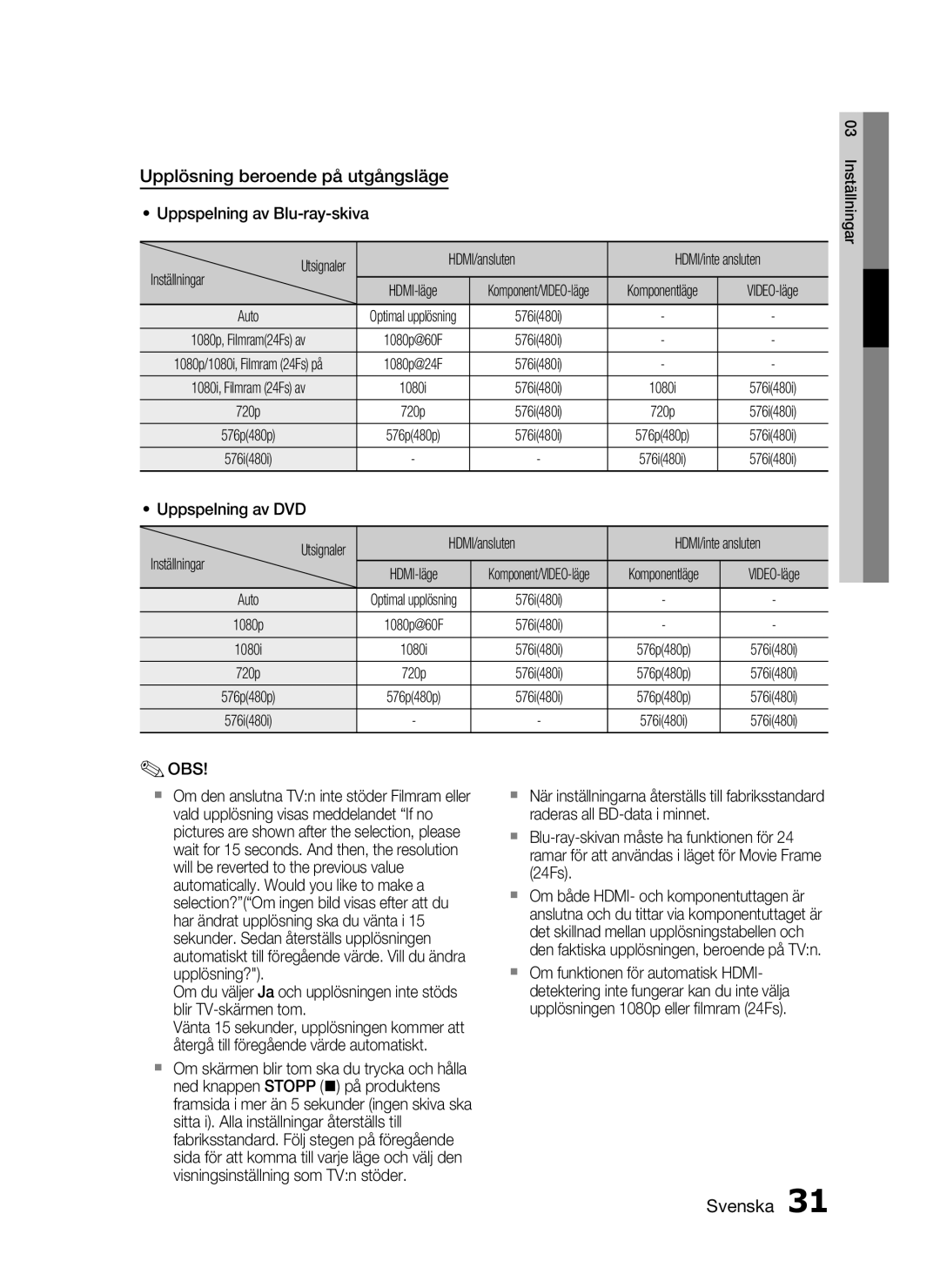 Samsung HT-C5500/XEE, HT-C5550/XEE, HT-C5530/XEE manual Upplösning beroende på utgångsläge 