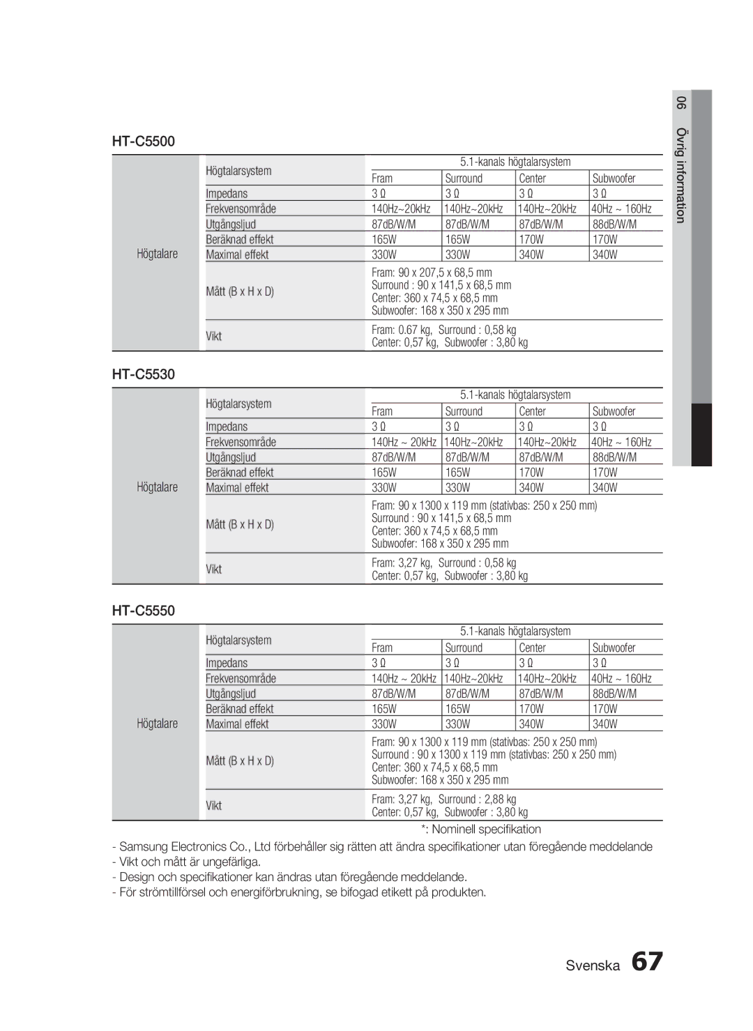 Samsung HT-C5500/XEE, HT-C5550/XEE, HT-C5530/XEE manual 