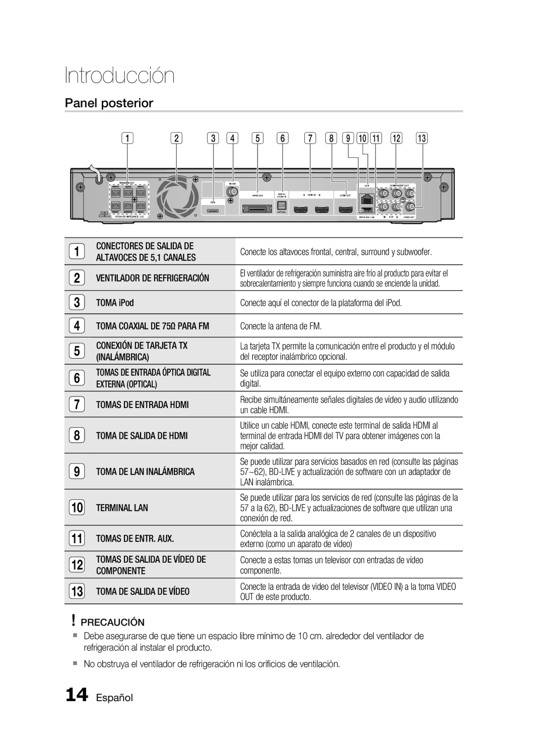 Samsung HT-C5550/XEF, HT-C5500/XEF manual Panel posterior 