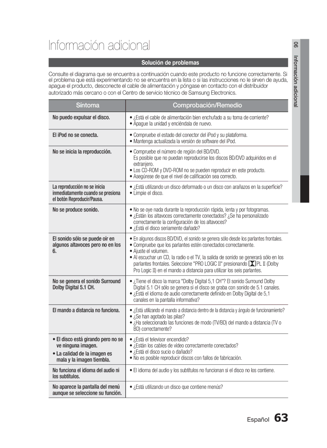 Samsung HT-C5500/XEF, HT-C5550/XEF manual Información adicional, Solución de problemas 