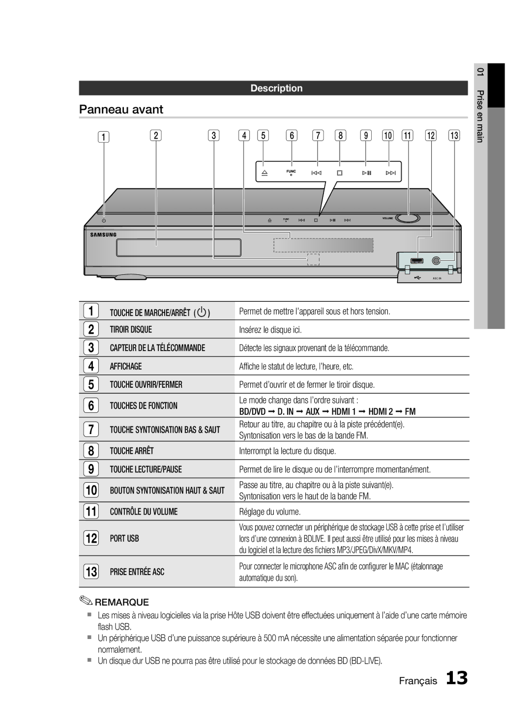 Samsung HT-C5530/XEF, HT-C5550/XEF, HT-C5500/XEF, HT-C5530/EDC manual Panneau avant, Description 