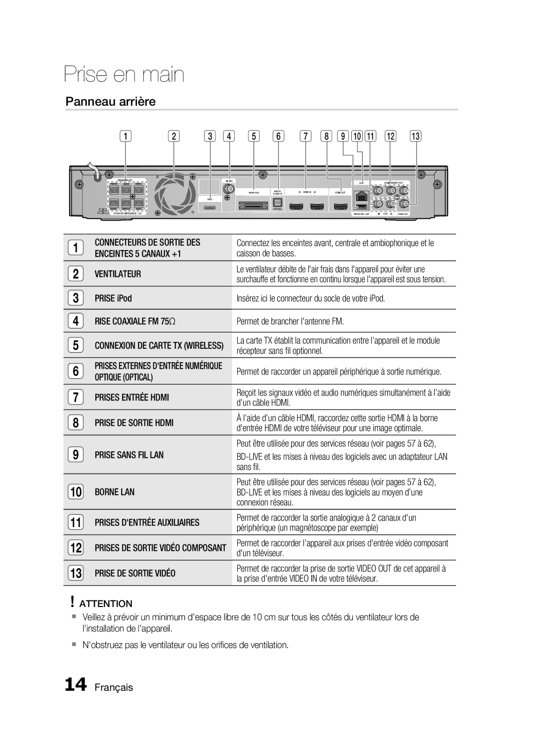 Samsung HT-C5500/XEF, HT-C5550/XEF, HT-C5530/XEF, HT-C5530/EDC manual Panneau arrière 