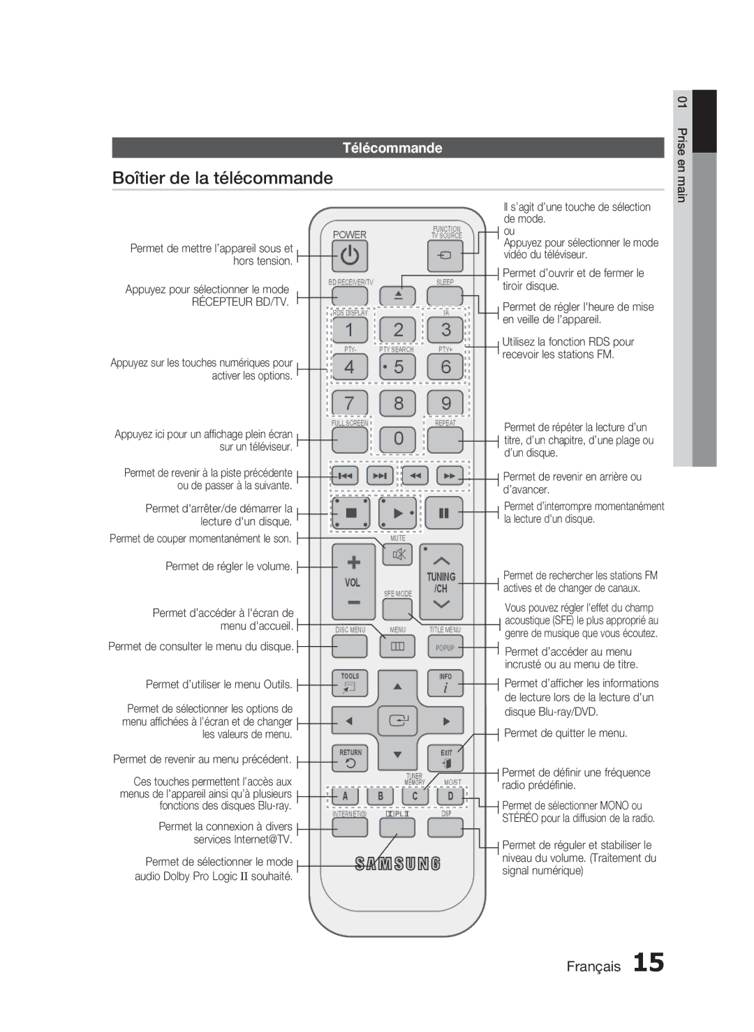 Samsung HT-C5530/EDC, HT-C5550/XEF, HT-C5530/XEF, HT-C5500/XEF manual Boîtier de la télécommande, Télécommande 