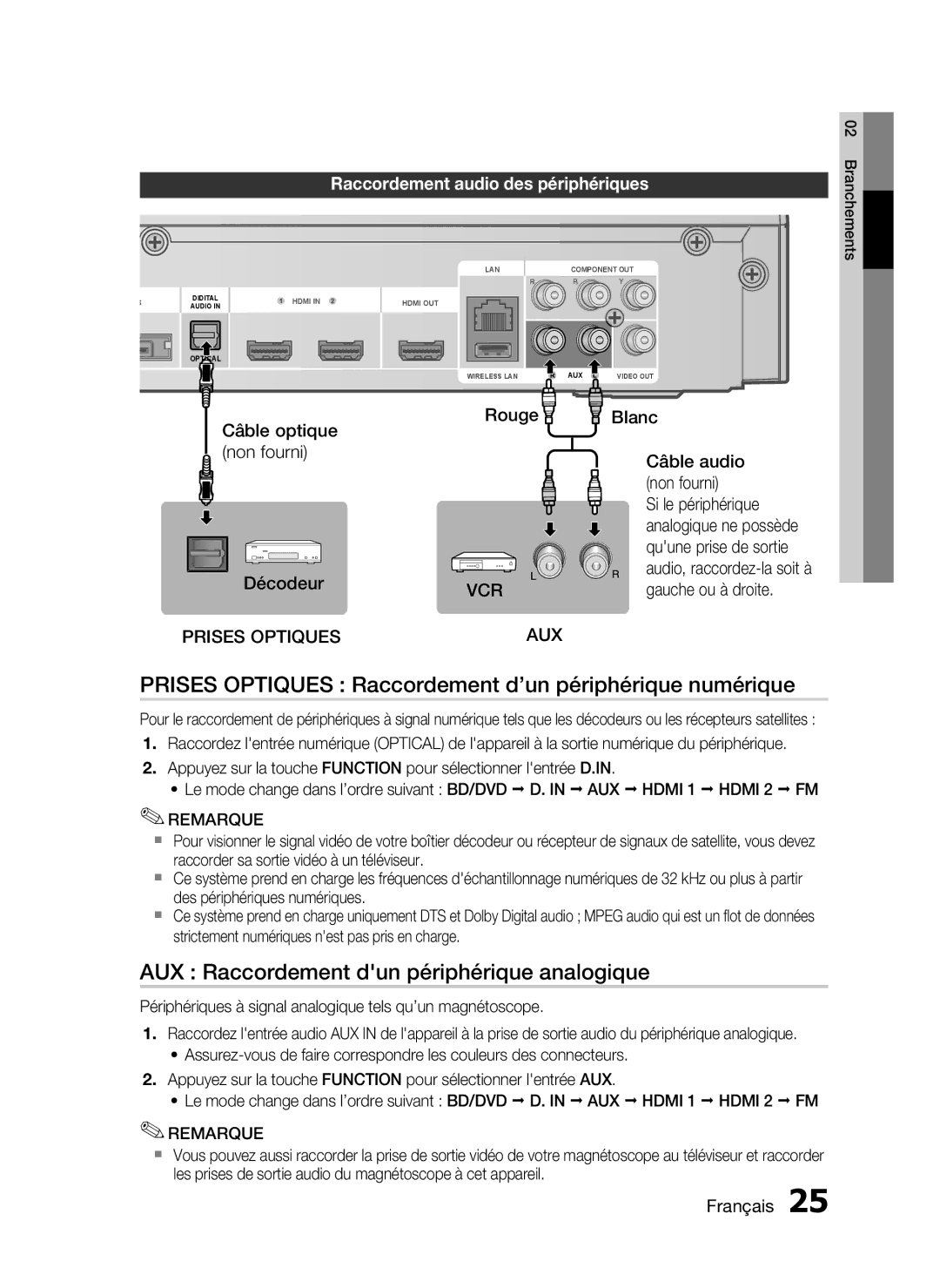 Samsung HT-C5530/XEF manual Prises Optiques Raccordement d’un périphérique numérique, Raccordement audio des périphériques 