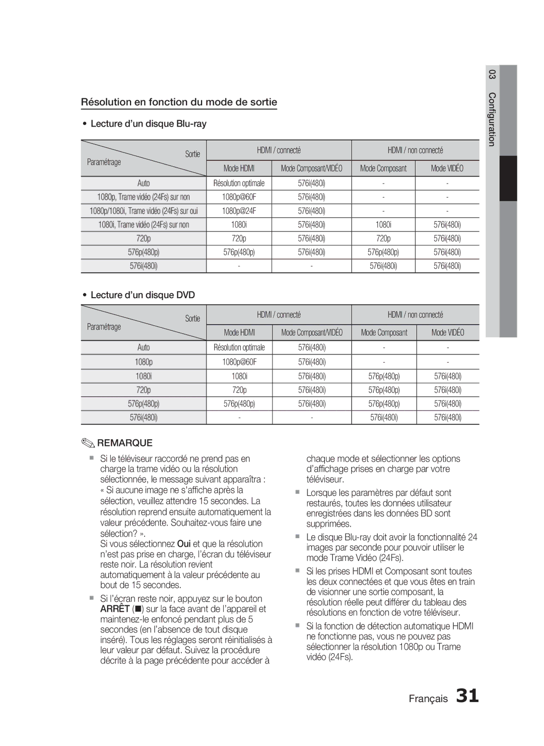 Samsung HT-C5530/EDC Résolution en fonction du mode de sortie, Lecture d’un disque Blu-ray Sortie Hdmi / connecté, Auto 