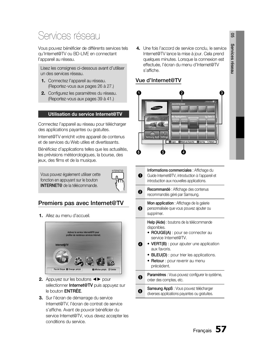 Samsung HT-C5530/XEF, HT-C5550/XEF manual Services réseau, Premiers pas avec Internet@TV, Utilisation du service Internet@TV 