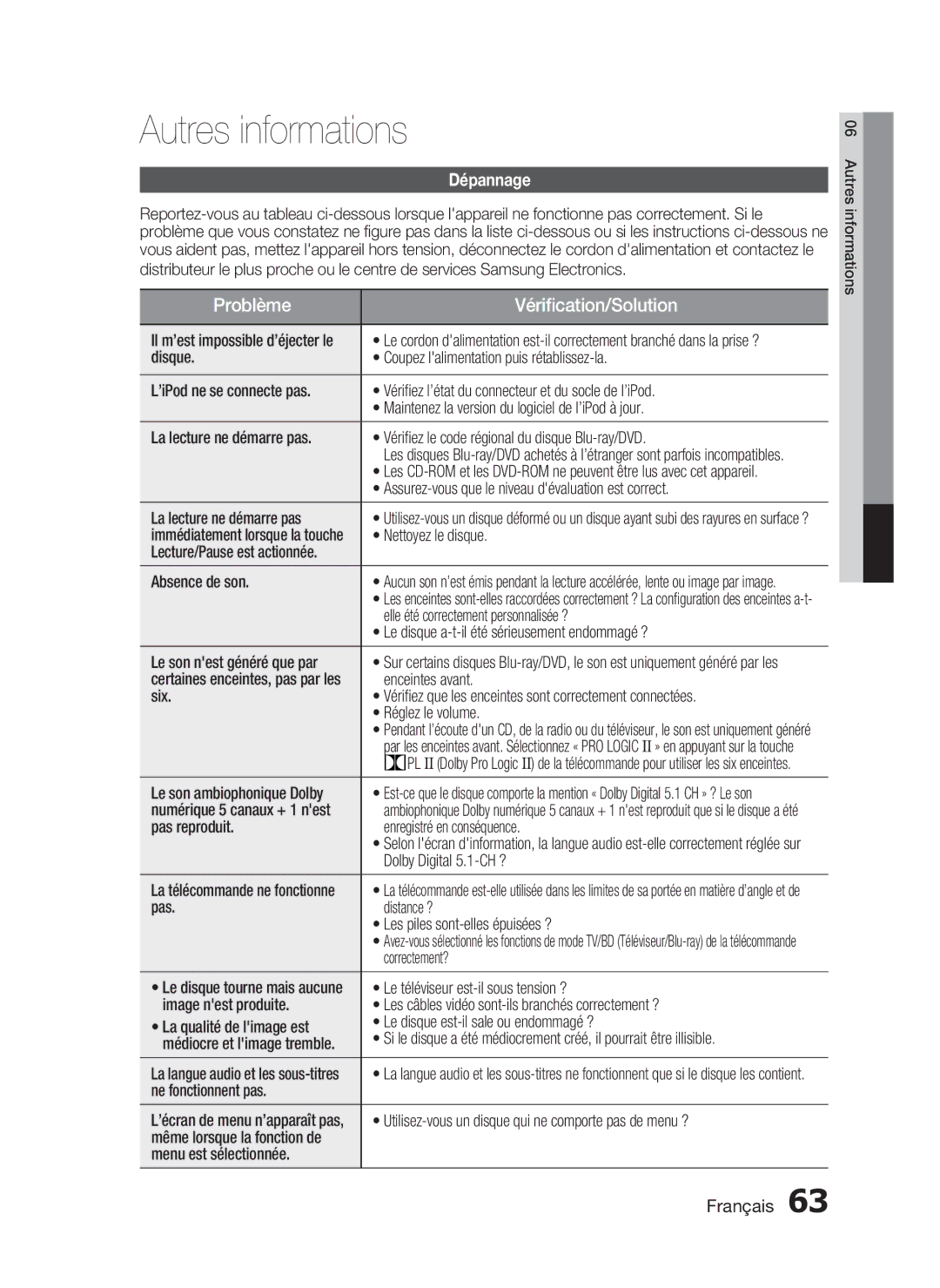 Samsung HT-C5530/EDC, HT-C5550/XEF, HT-C5530/XEF, HT-C5500/XEF manual Autres informations, Dépannage 