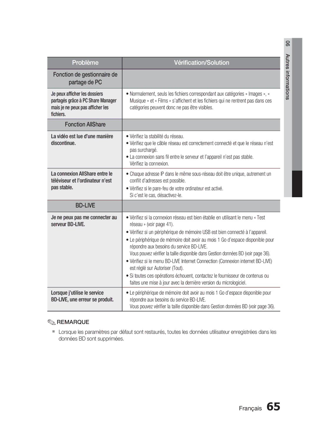 Samsung HT-C5530/XEF Je peux afﬁcher les dossiers, Catégories peuvent donc ne pas être visibles, ﬁchiers, Discontinue 