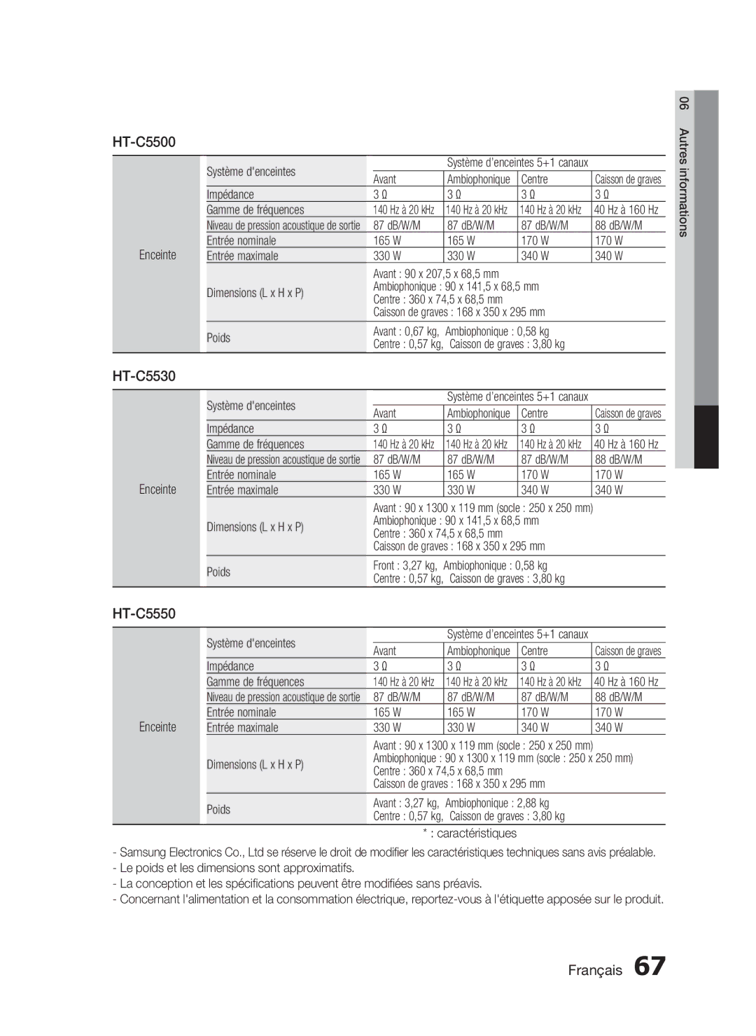 Samsung HT-C5530/EDC, HT-C5550/XEF, HT-C5530/XEF, HT-C5500/XEF manual 