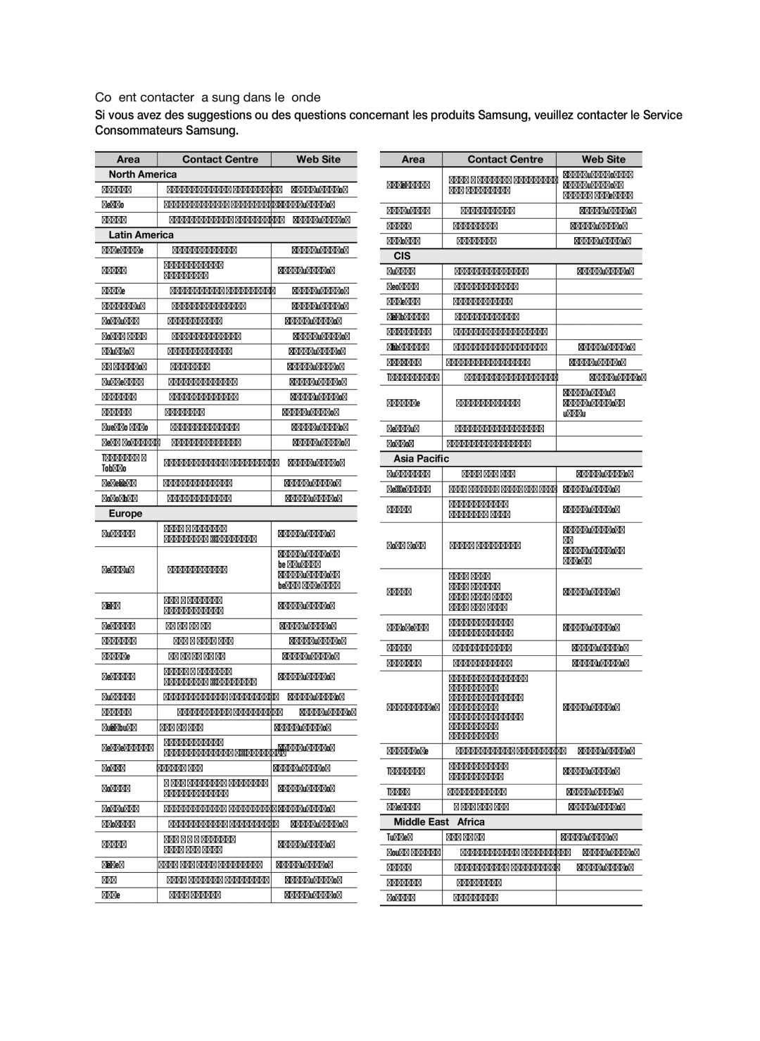 Samsung HT-C5550/XEF, HT-C5530/XEF, HT-C5500/XEF, HT-C5530/EDC manual Samsung 