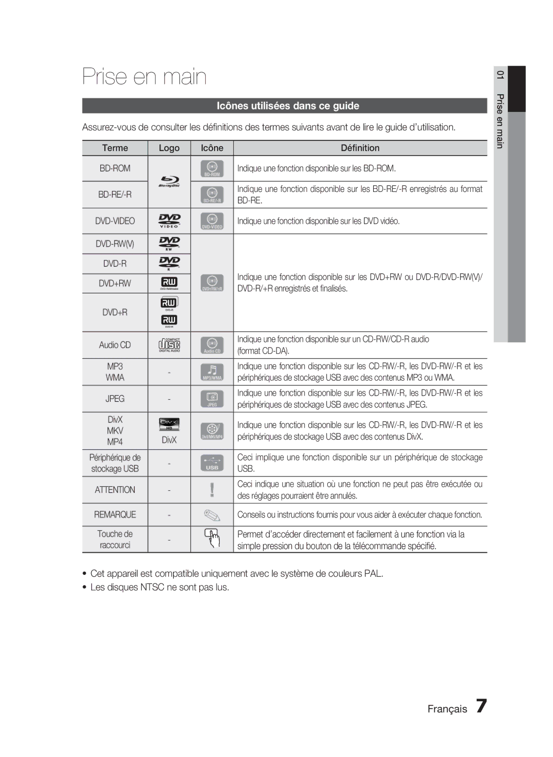 Samsung HT-C5530/EDC, HT-C5550/XEF, HT-C5530/XEF, HT-C5500/XEF manual Prise en main, Icônes utilisées dans ce guide, Usb 