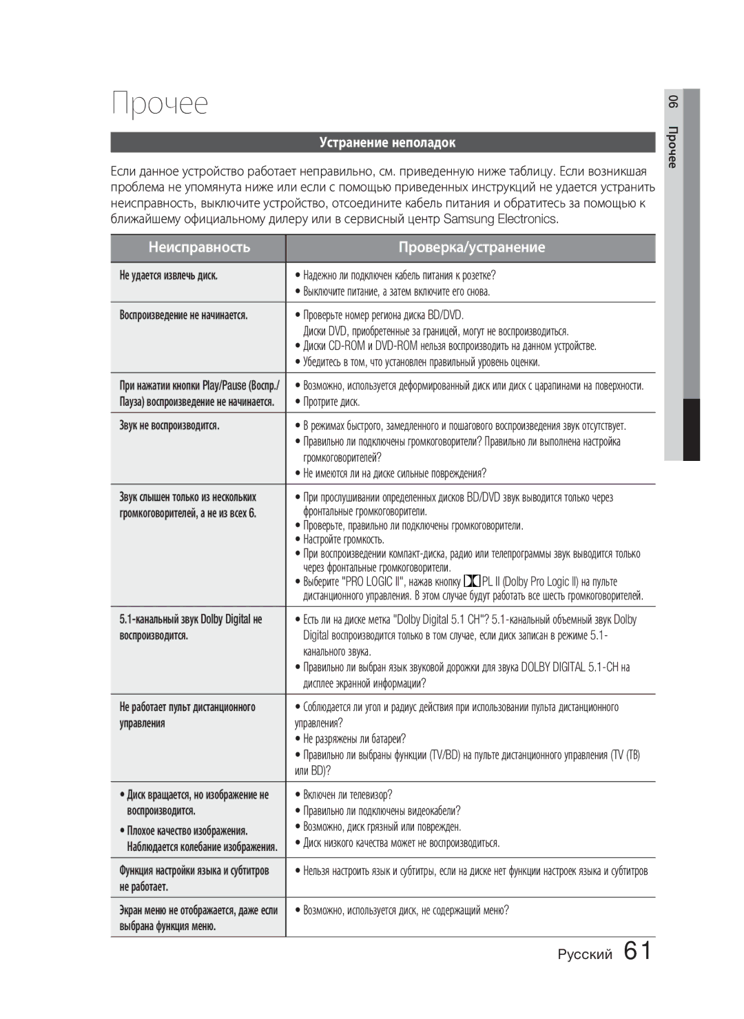 Samsung HT-C5500/XER, HT-C5550/XER, HT-C5550P/XER manual Прочее, Устранение неполадок 