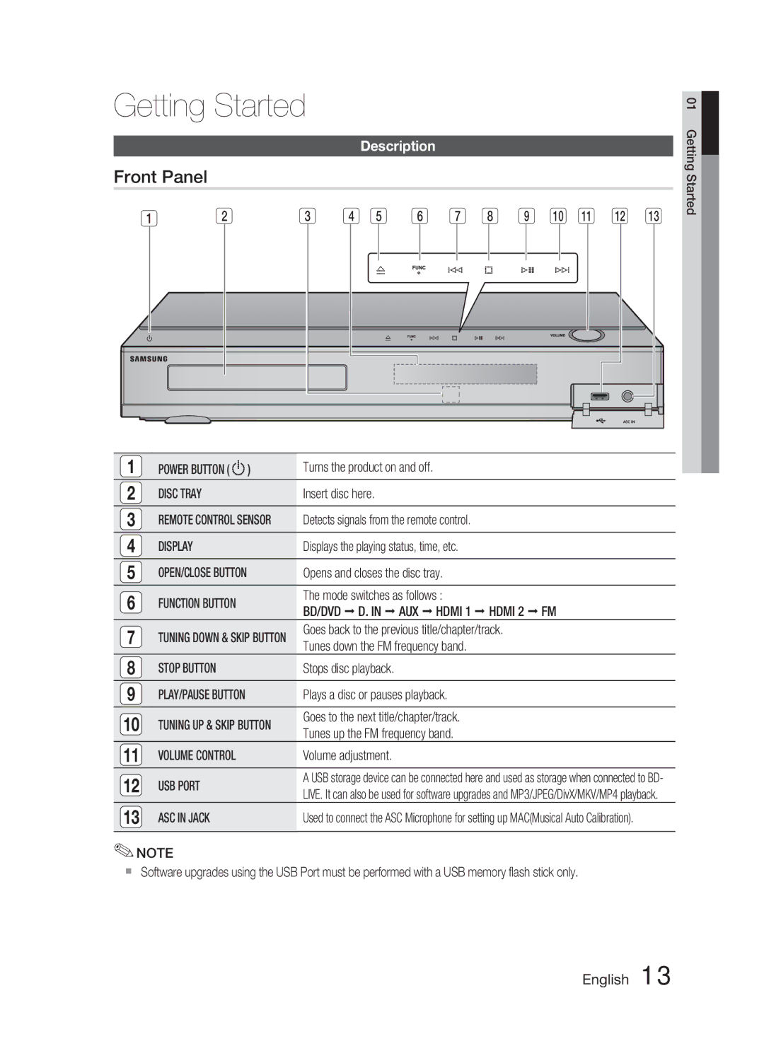 Samsung HT-C5550P/XER, HT-C5550/XER, HT-C5500/XER manual Front Panel, Description 