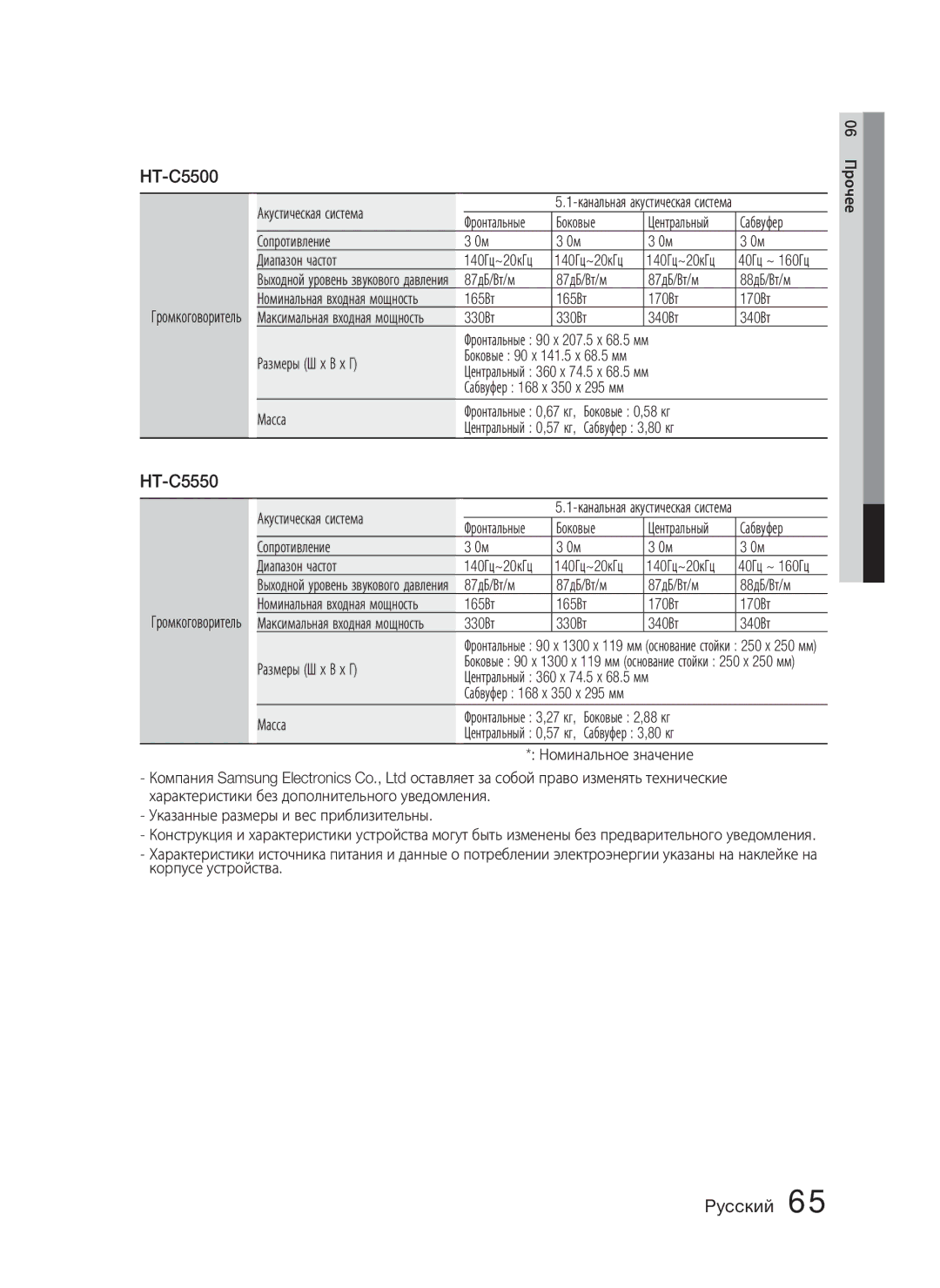 Samsung HT-C5550/XER Акустическая система, Боковые, Сопротивление Диапазон частот, 87дБ/Вт/м 88дБ/Вт/м, 165Вт 170Вт, Масса 