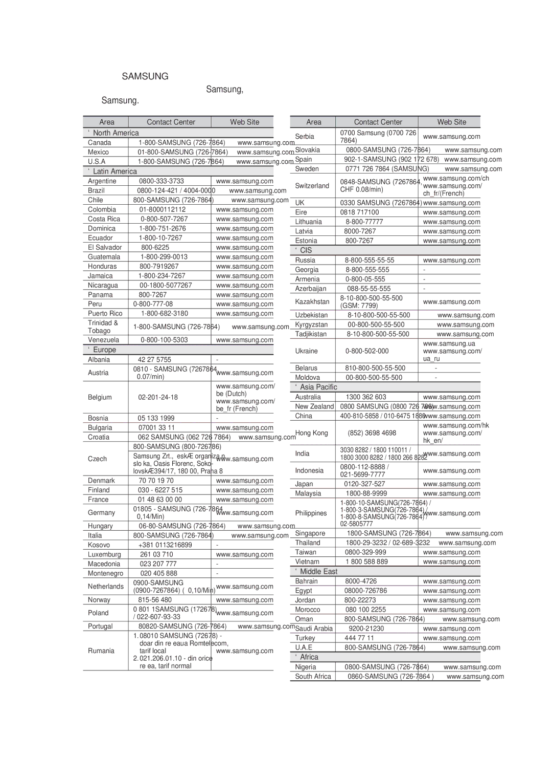 Samsung HT-C5550P/XER, HT-C5550/XER, HT-C5500/XER manual Area Contact Center  Web Site 