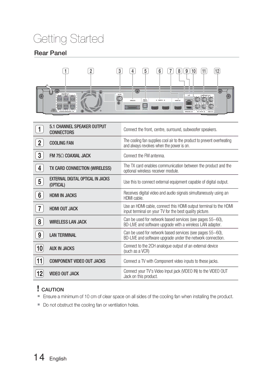 Samsung HT-C5500/XER, HT-C5550/XER, HT-C5550P/XER manual Rear Panel 