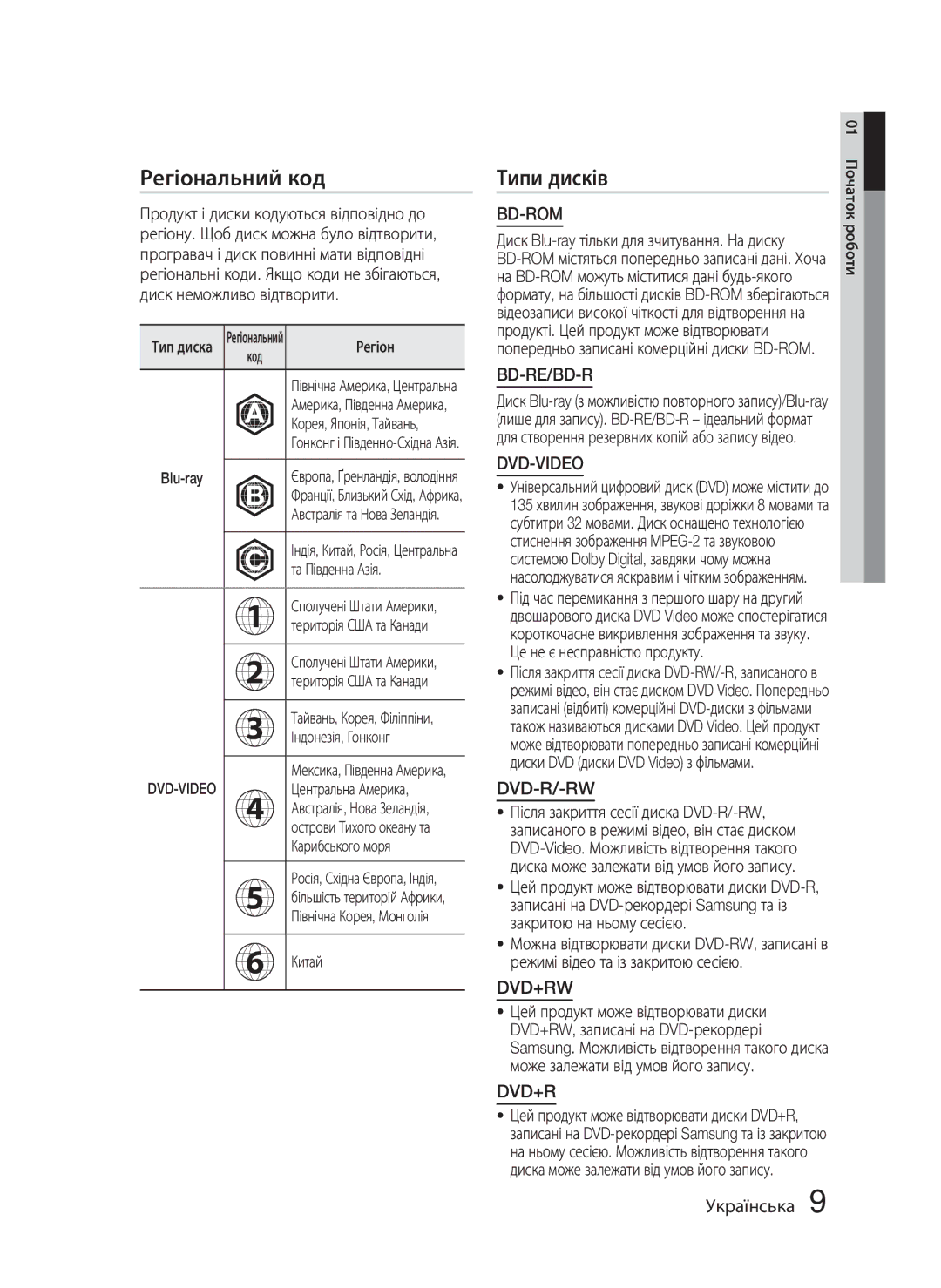 Samsung HT-C5500/XER, HT-C5550/XER, HT-C5550P/XER manual Регіональний код, Типи дисків 