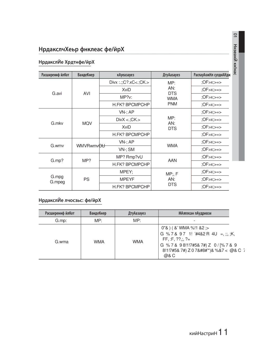 Samsung HT-C5550P/XER, HT-C5550/XER manual Підтримувані формати файлів, Підтримка відеофайлів, Підтримка музичних файлів 