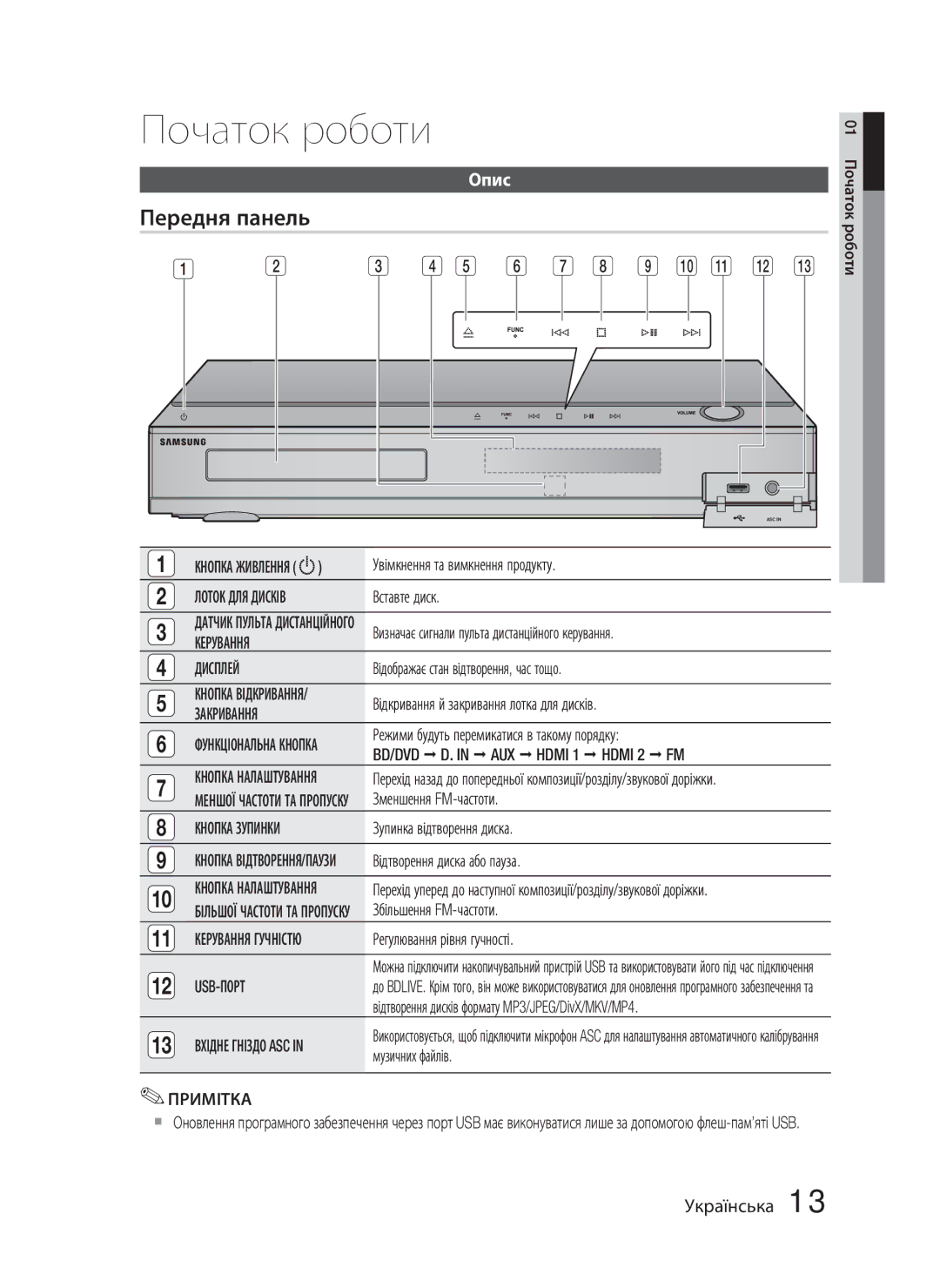 Samsung HT-C5550/XER, HT-C5550P/XER, HT-C5500/XER Передня панель, Опис, Керування Дисплей, Закривання, Вхідне Гніздо ASC 