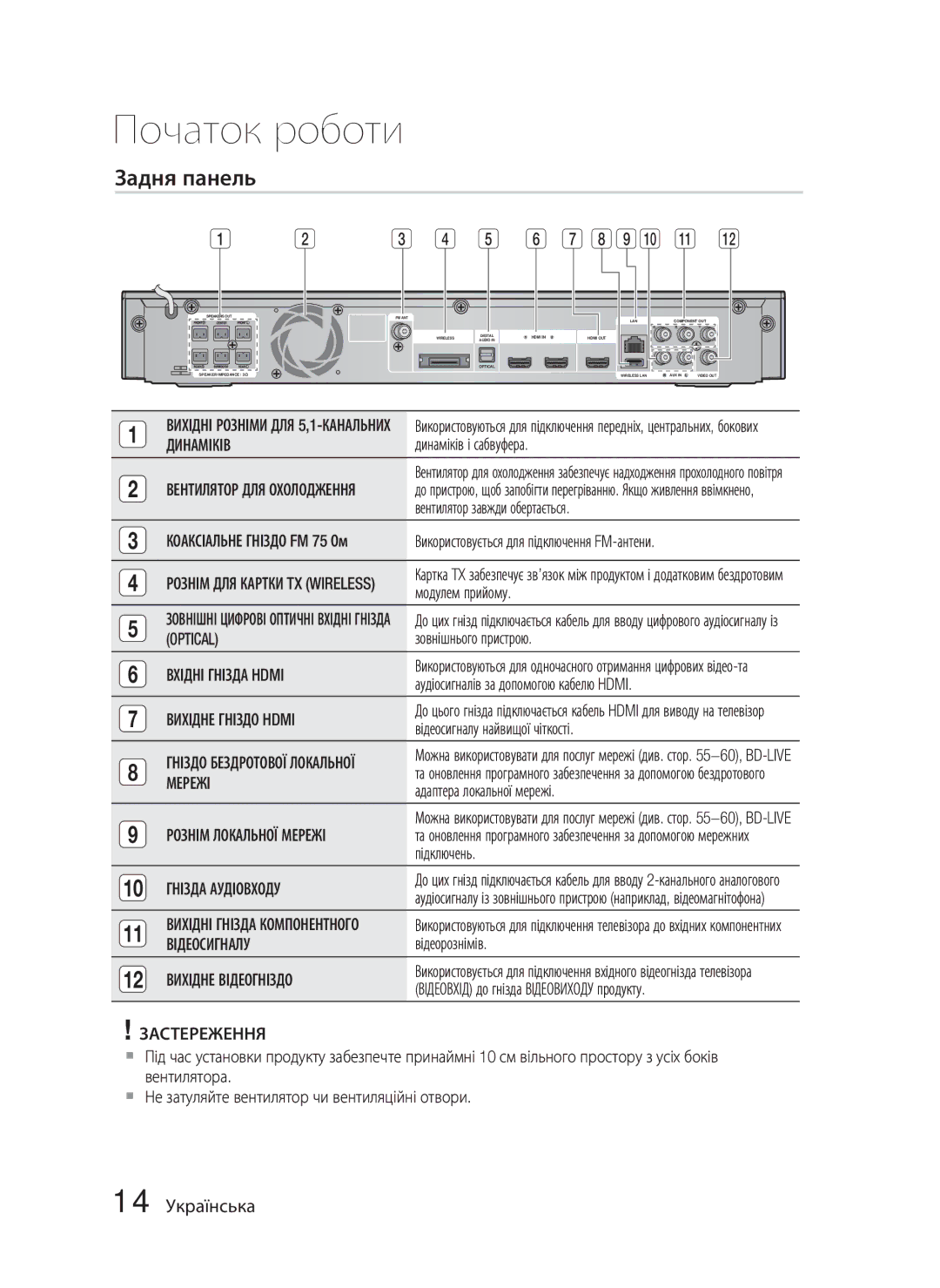 Samsung HT-C5550P/XER, HT-C5550/XER, HT-C5500/XER manual Задня панель, 14 Українська 