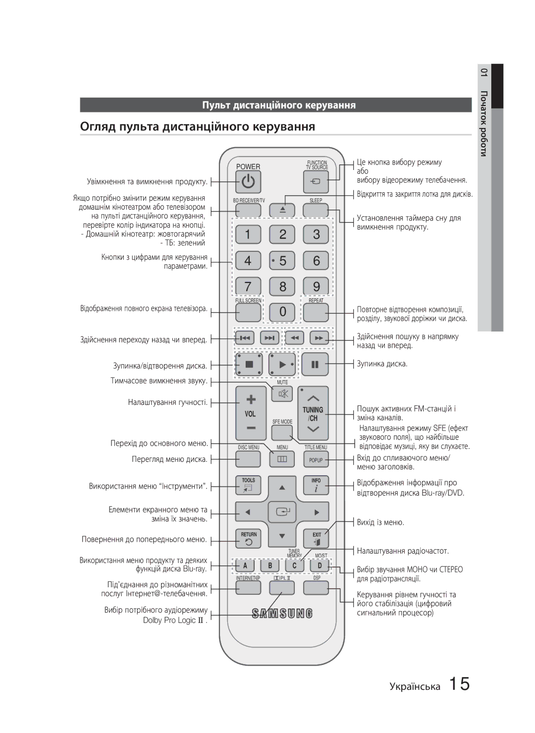 Samsung HT-C5500/XER, HT-C5550/XER, HT-C5550P/XER manual Огляд пульта дистанційного керування, Пульт дистанційного керування 