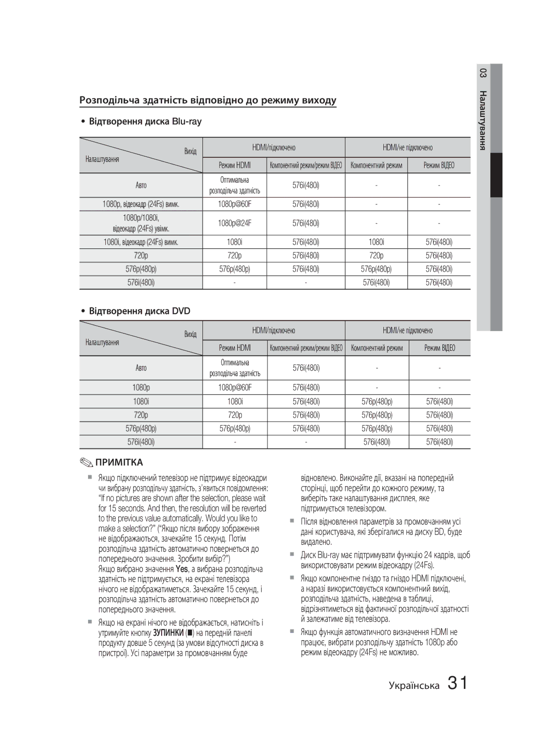 Samsung HT-C5550/XER, HT-C5550P/XER, HT-C5500/XER manual Розподільча здатність відповідно до режиму виходу, Налаштування 