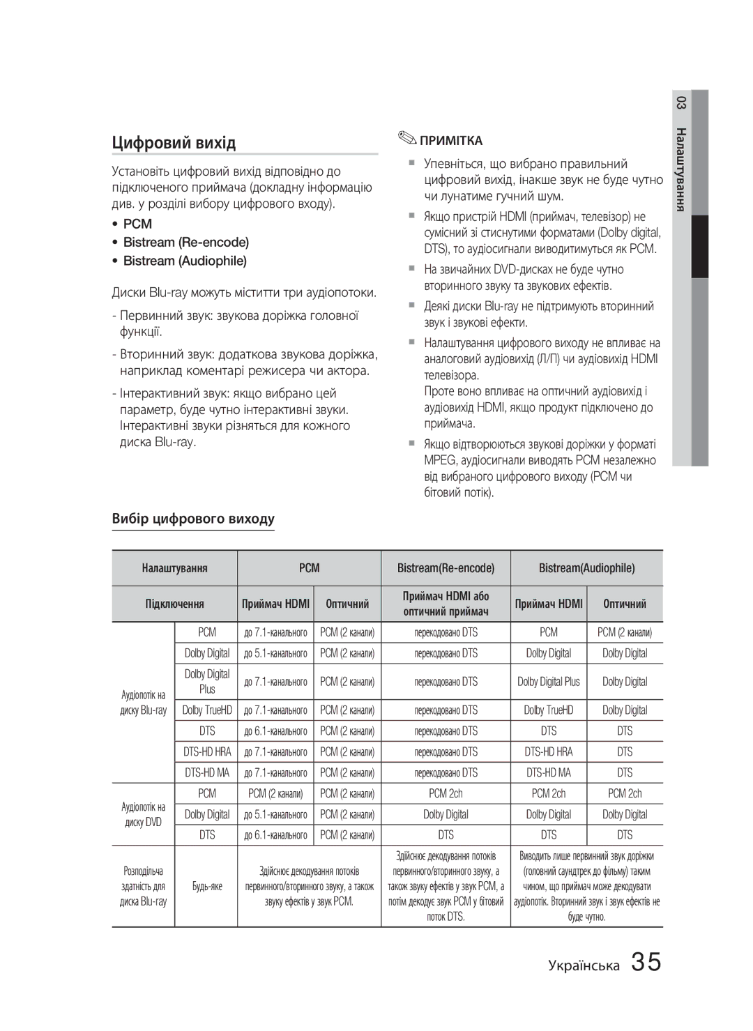 Samsung HT-C5550P/XER Цифровий вихід, Вибір цифрового виходу, Bistream Re-encode Bistream Audiophile, BistreamAudiophile 