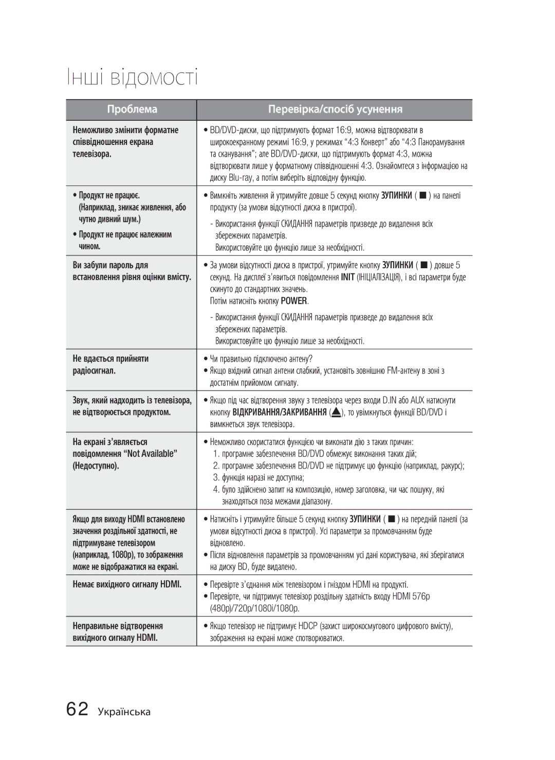 Samsung HT-C5550P/XER, HT-C5550/XER, HT-C5500/XER manual 62 Українська 